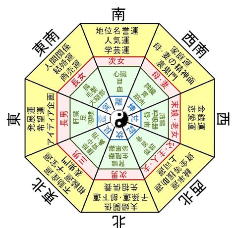 東南方風水|風水・東南に置くといいもの！おすすめのカーテンと。